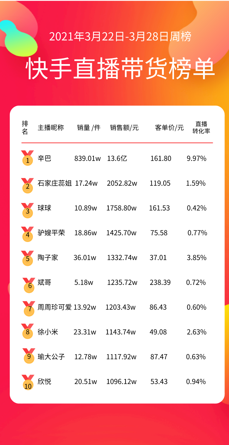 快手贤赞_快手红人快手id_快手刘娇娇快手号多少