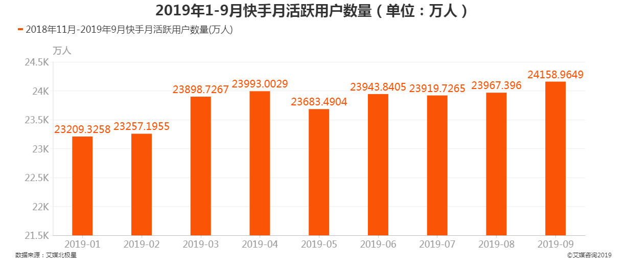 怎么开快手直播_直播快手开放平台_直播快手开场白