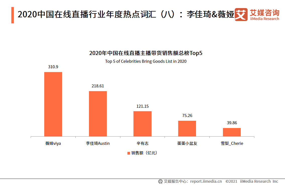 快手直播点赞不显示_快手直播间点赞不显示_快手直播点赞是什么意思