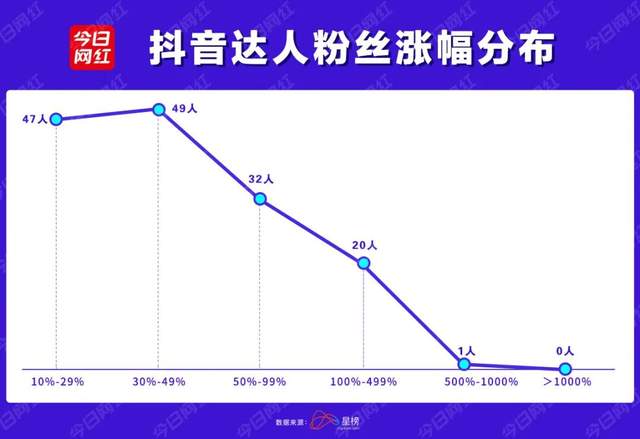 快手抖音点赞软件_快手抖音点赞神器_抖音快手赞赞平台