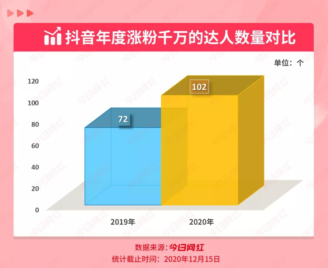 快手抖音点赞神器_抖音快手赞赞平台_快手抖音点赞软件