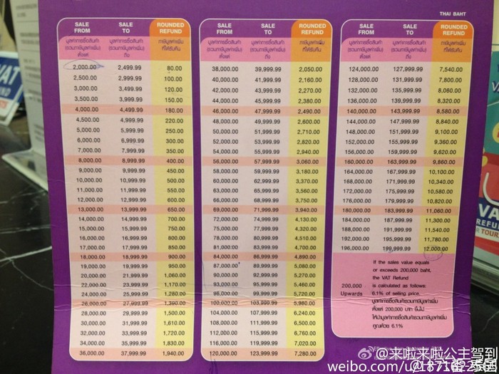 泰国购物清单_泰国旅游购物必买清单_泰国旅游购物攻略2014