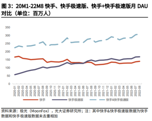 2022快手赚钱app下载_赚钱快手软件下载_快手极速版怎么赚钱