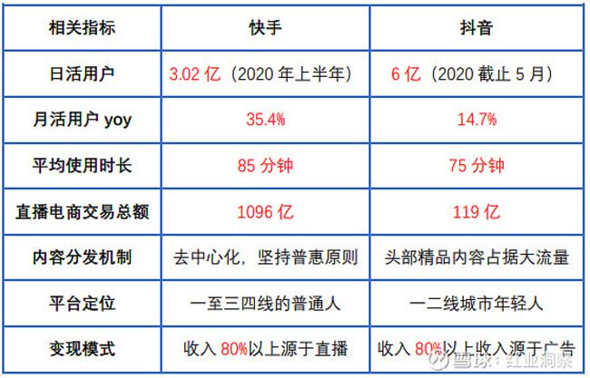 快手点赞最多的作品_快手点赞高的句子_快手作品赞一下