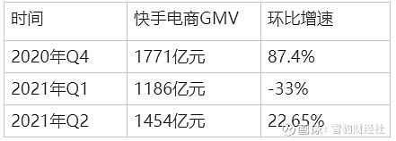 快手赞免费版网址_快手赞网站最便宜_快手1元1000赞在线网站