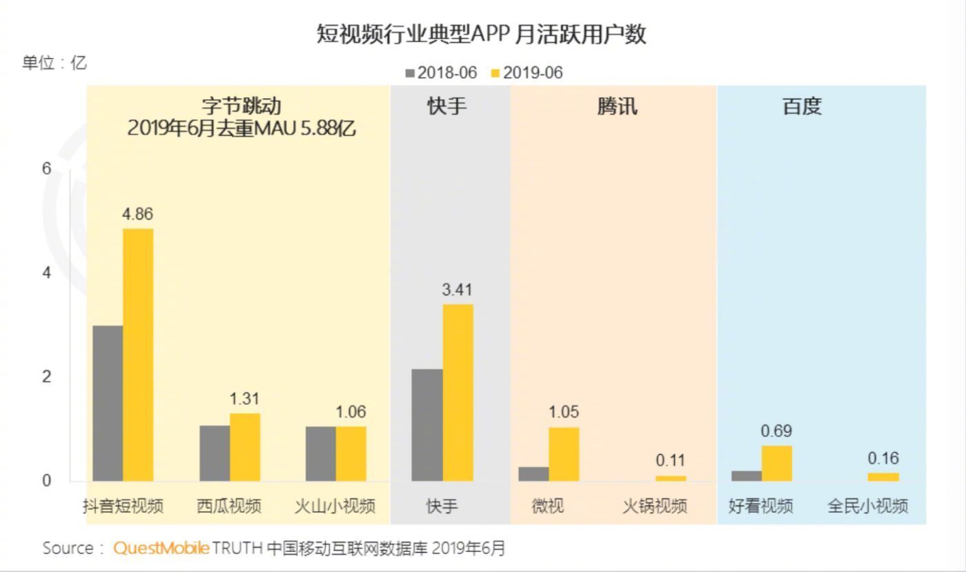 0.01元一百快手赞_快手赞100只需5毛_快手获得100个赞