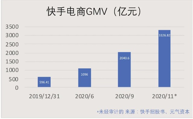 快手一天能赞几个作品_快手赞几个作品算上限_快手一次赞很多作品