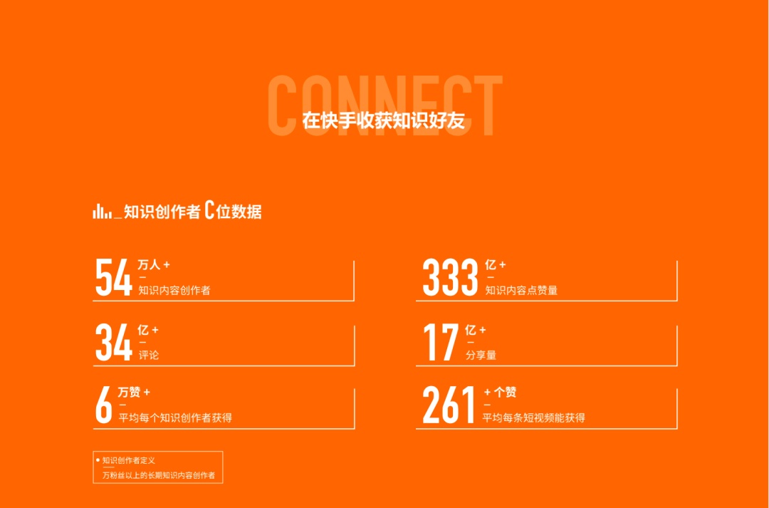快手点赞量一亿的视频_快手视频点赞率_快手短视频点赞收益