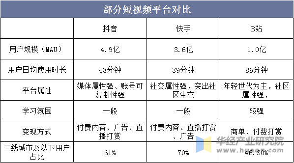快手视频赞可以换钱吗_快手短视频赞赏_快手极速版点赞的视频在哪