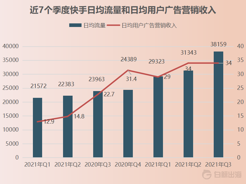 快手视频的赞有什么用_快手视频赞多有钱吗_快手视频赞可以换钱吗