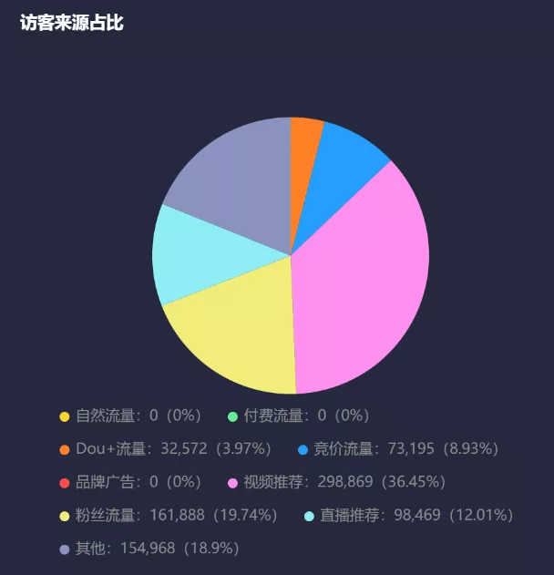 抖音在线平台粉丝_抖音粉丝下单网_抖音粉丝在线下单
