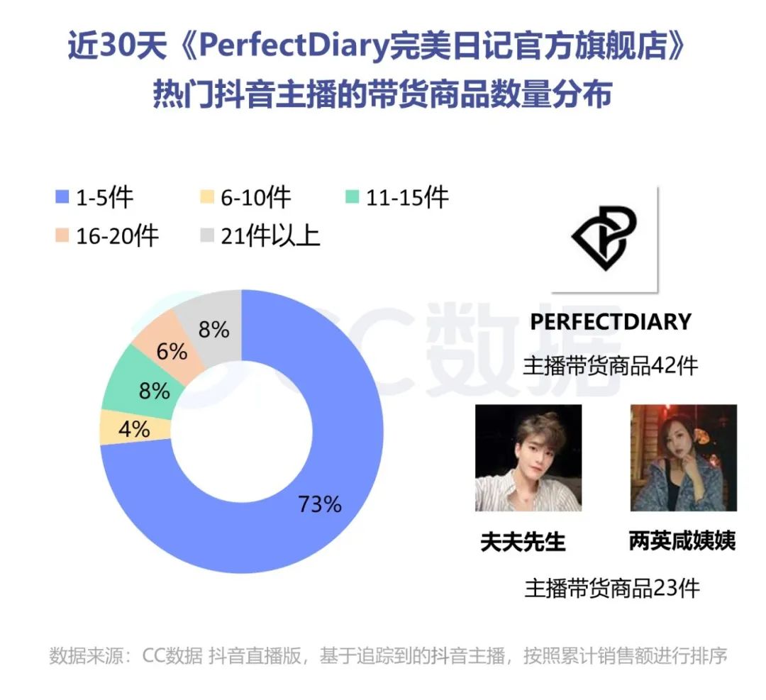 抖音粉丝在线下单_抖音在线平台粉丝_抖音粉丝下单网