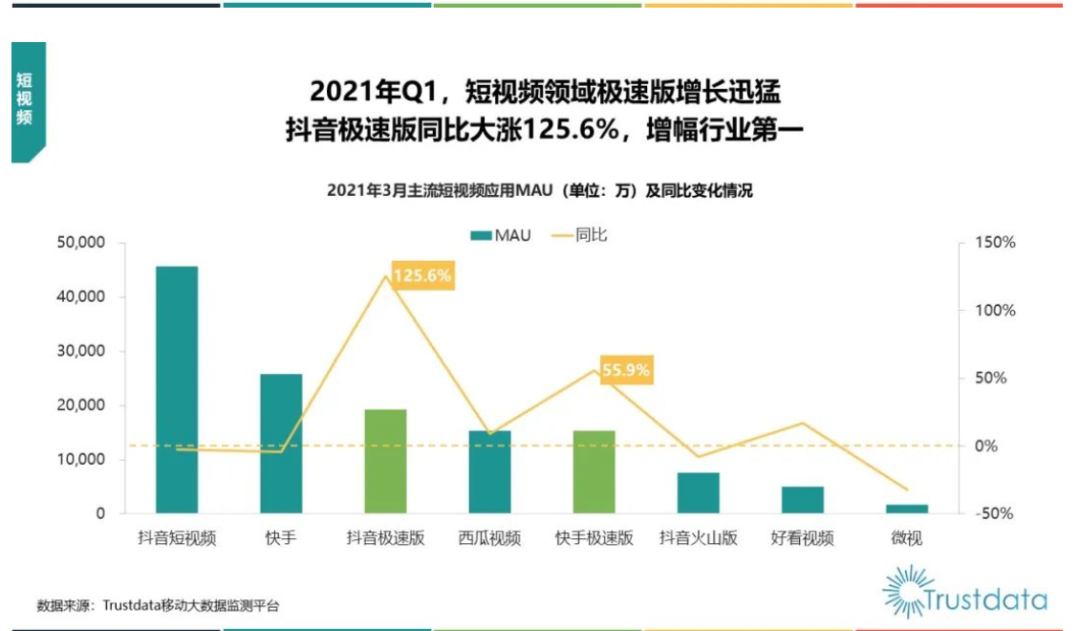 快手抖音点赞收入_抖音快手点赞佣金_抖音快手赞有钱吗