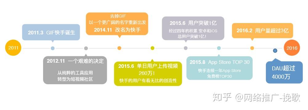 联盟快手互赞有什么用_快手互赞联盟_快手点赞联盟