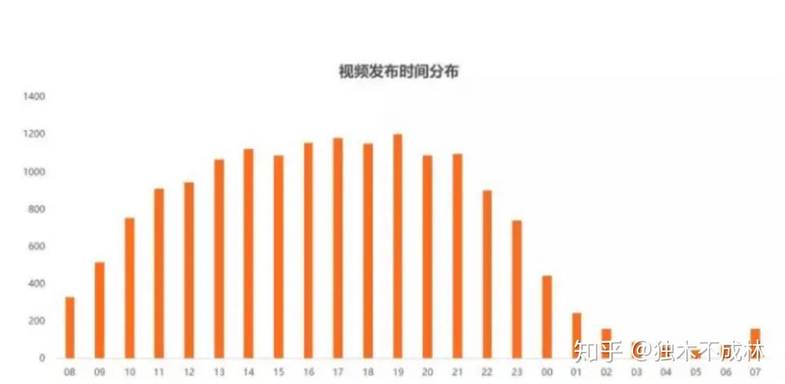 快手赞多播放量少怎么回事_快手作品有播放量没有人点赞_快手没人赞却有播放量
