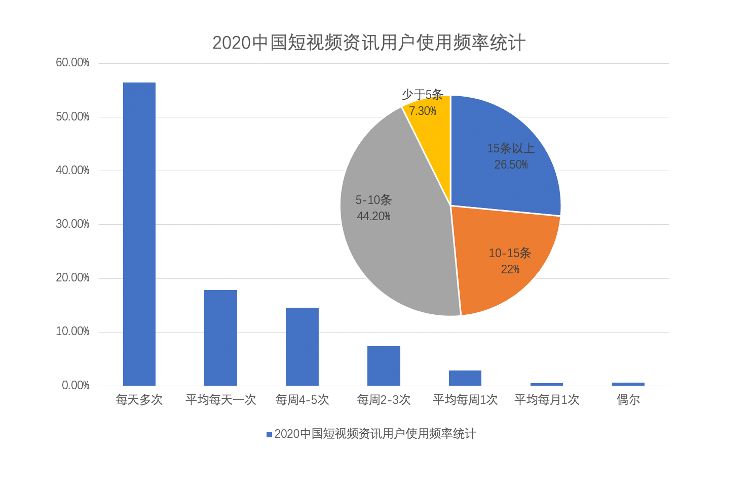 快手没人赞却有播放量_快手赞多播放量少怎么回事_快手作品有播放量没有人点赞