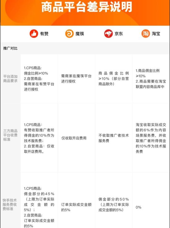 快手刷点赞的网页版_qq刷说说赞平台网页版_刷qq名片赞网页版