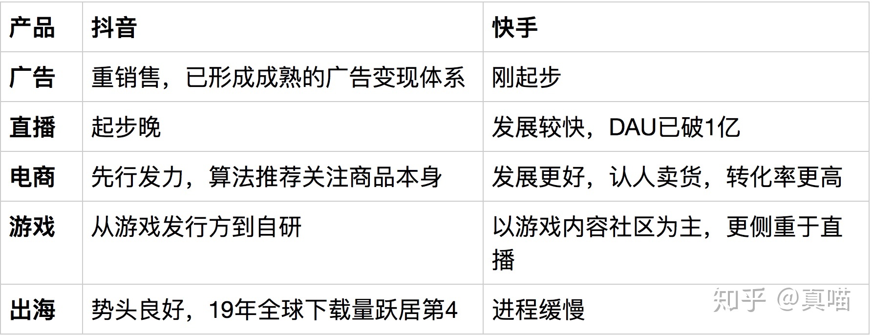 快手的赞有什么好处_快手的赞是什么_快手的赞有钱吗