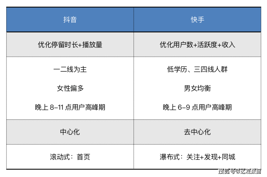 快手给个赞上热门_快手热评赞_快手热门点赞