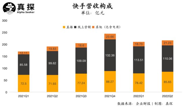 快手的赞能挣钱吗_快手赞能赚钱吗_快手赞有钱吗