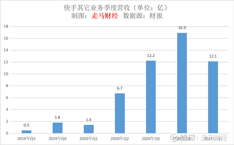 快手点赞业务_快手平台点赞的赞美之词_ks点赞快手平台业务