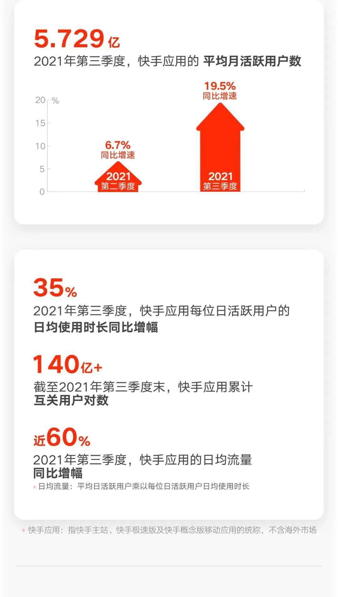 快手点赞员是做什么工作的_快手点赞员获得佣金是真的吗_快手点赞业务