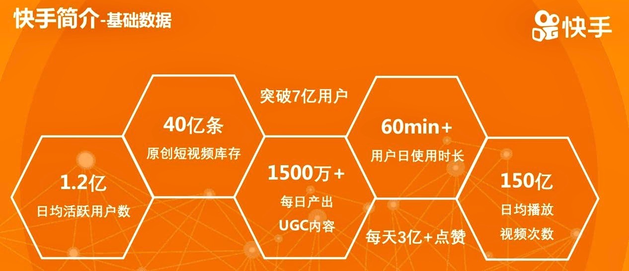 刷快手点赞量_快手刷点击量软件_微信点赞互赞群