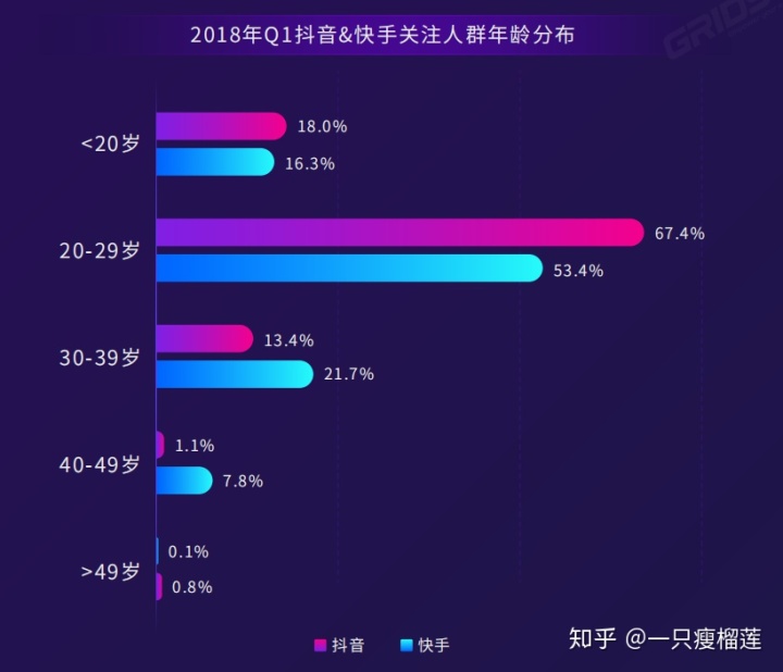 微信点赞互赞群_快手刷点击量软件_刷快手点赞量