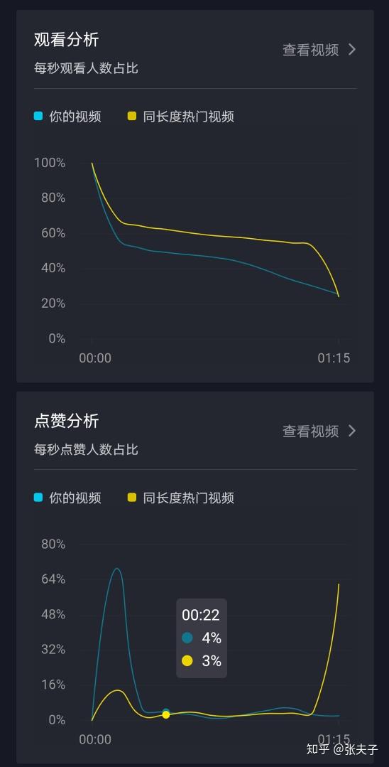 买快手赞的软件_快手赞软件在哪里买_快手卖赞的软件