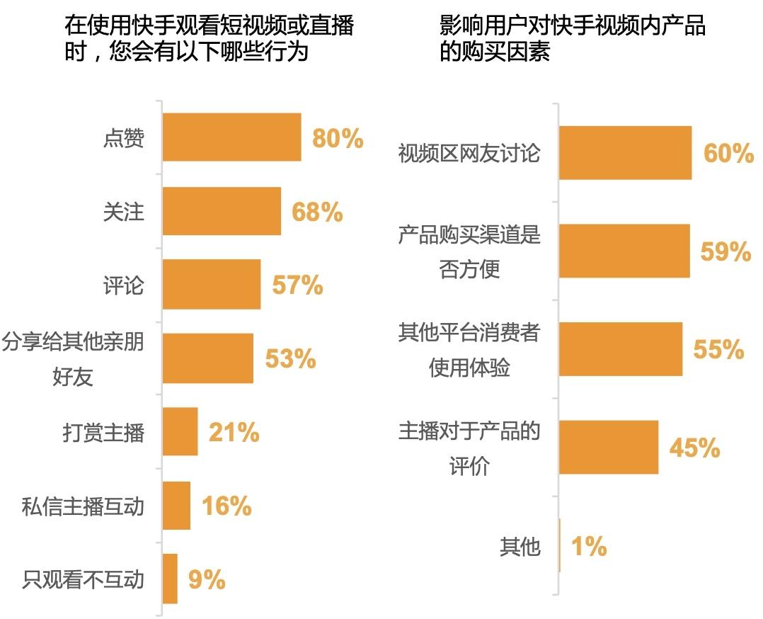 快手视频获赞能挣钱吗_快手赞最多的视频_快手短视频赞赏