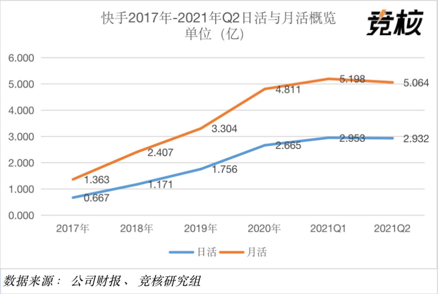 快手赞上限是什么意思_快手获赞最多的人_快手的获赞总数
