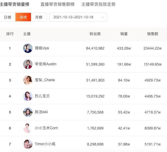 快手赞购买_快手购物有赞什么意思_快手上购物有赞