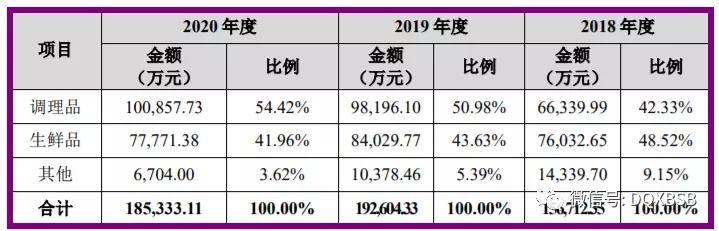 快手小店有赞扣点_快手有赞商城还是小店_快手小店有赞订单在哪里