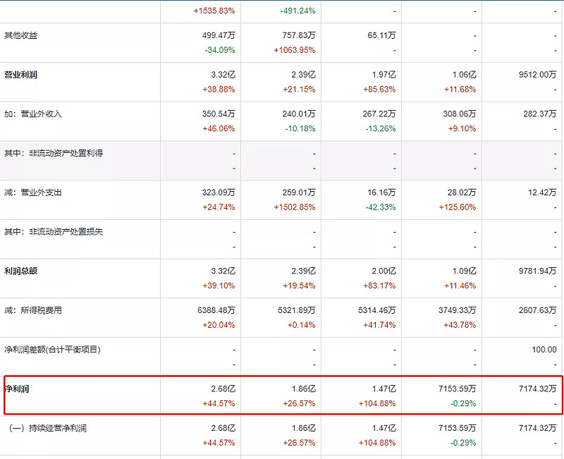快手小店有赞扣点_快手有赞商城还是小店_快手小店有赞订单在哪里