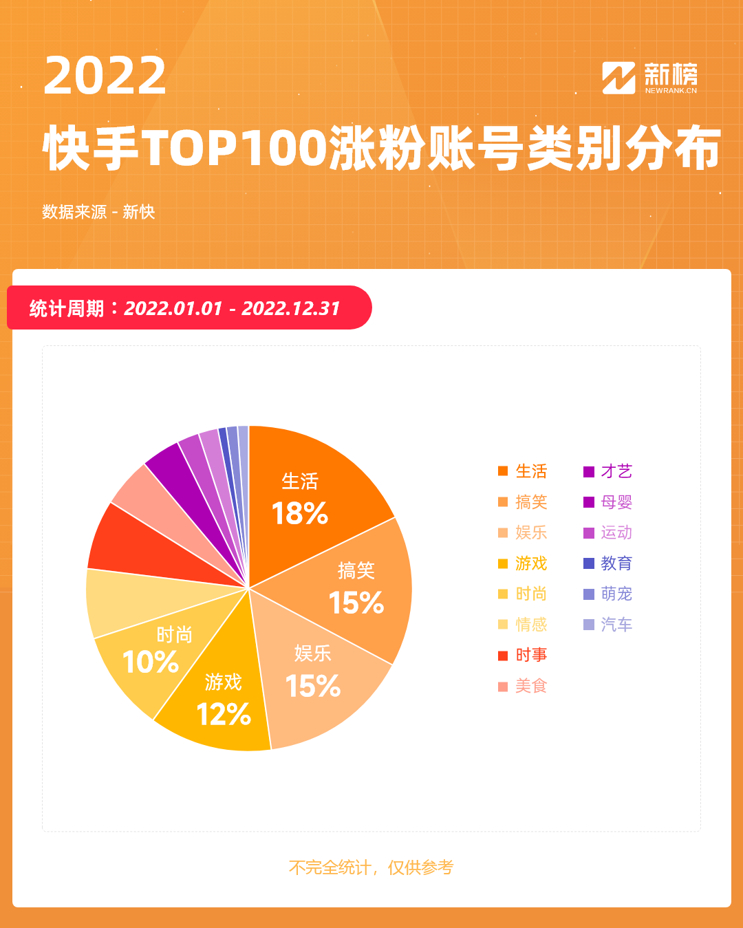 快手出去点赞点关注涨粉快不快_快手关注和点赞太多了怎么办_快手点赞加关注