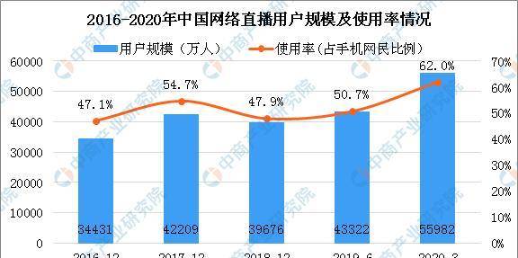 快手播放量赞自助_快手点赞量和播放量可以挣钱吗_快手0.5元1000赞播放量