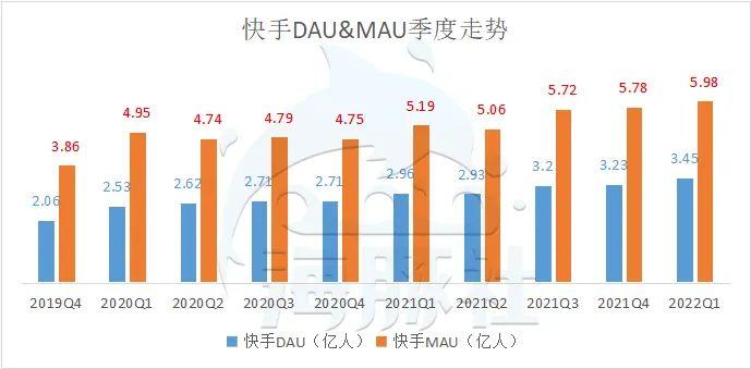 快手赞的上限是多少_快手我的获赞总数_快手获赞怎么算钱