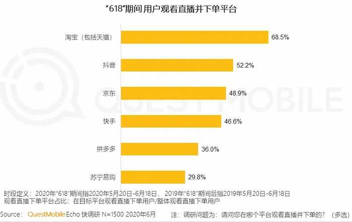快手有赞买东西安全吗_快手买东西有赞是什么意思_在快手有赞买的东西