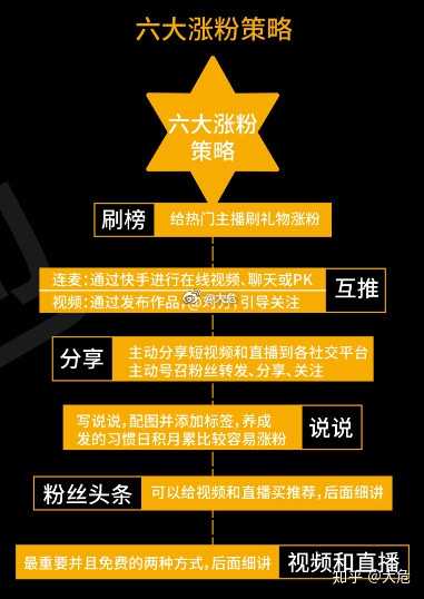 微博评论刷赞_qq刷赞软件刷赞要钱吗_怎么刷快手赞评论