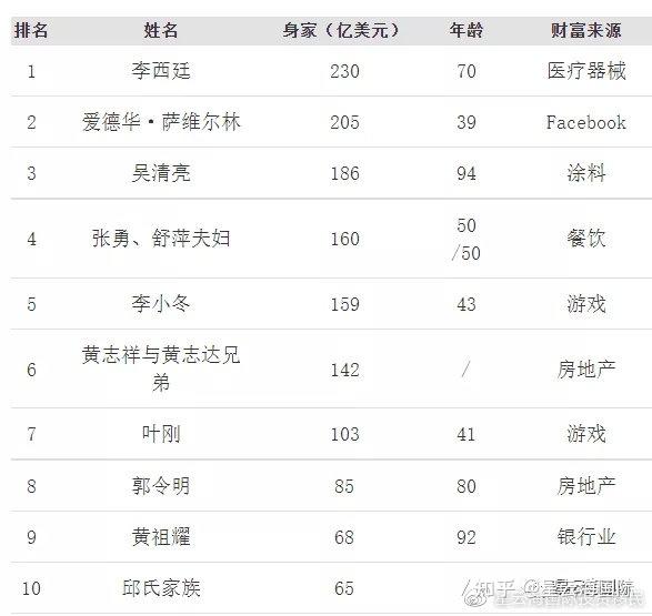 名人榜快手互赞_快手点赞名人榜_名人榜快手上热门必备神器