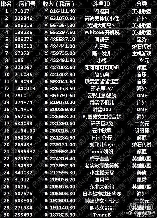 名人堂快手点赞_快手点赞名人榜_名人榜快手上热门必备神器