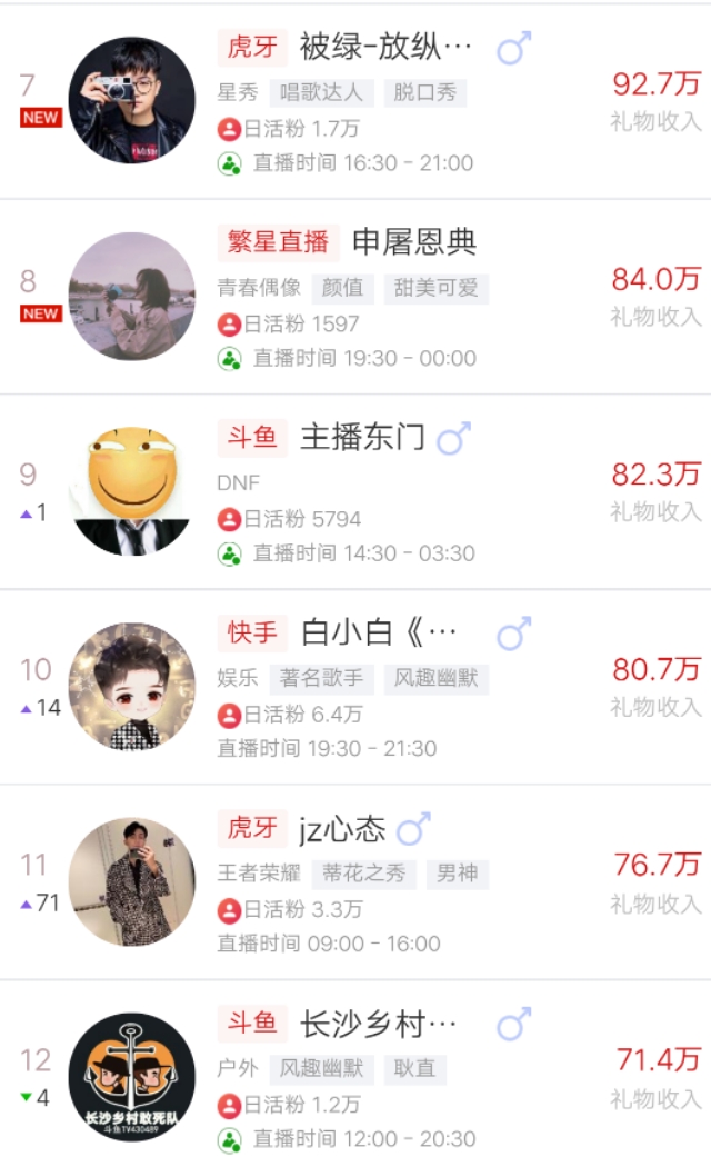 名人堂快手点赞_名人榜快手上热门必备神器_快手点赞名人榜