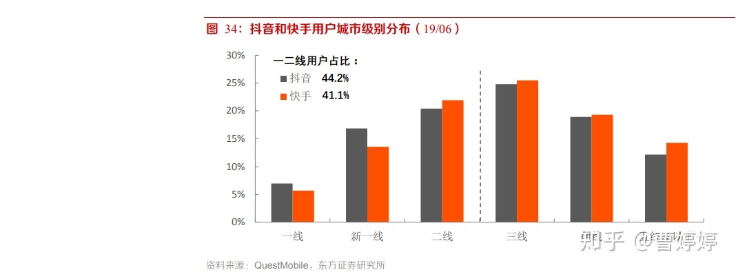 上海lady美貌获赞_鲁豫新发型获赞_快手刷获赞