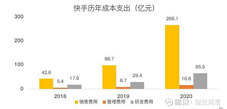 快手点赞有收益吗_快手点赞能干嘛_快手点赞最多有啥用