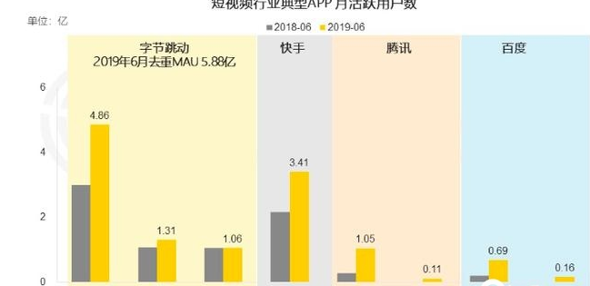 快手点赞有收益吗_快手点赞能干嘛_快手点赞最多有啥用