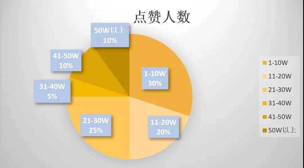 快手点赞员是做什么工作的_快手点赞员_快手点赞员有真的吗