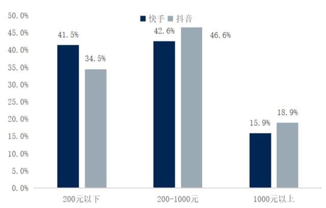 快手点赞大师_快手里的点赞达人_点赞达人怎么获得