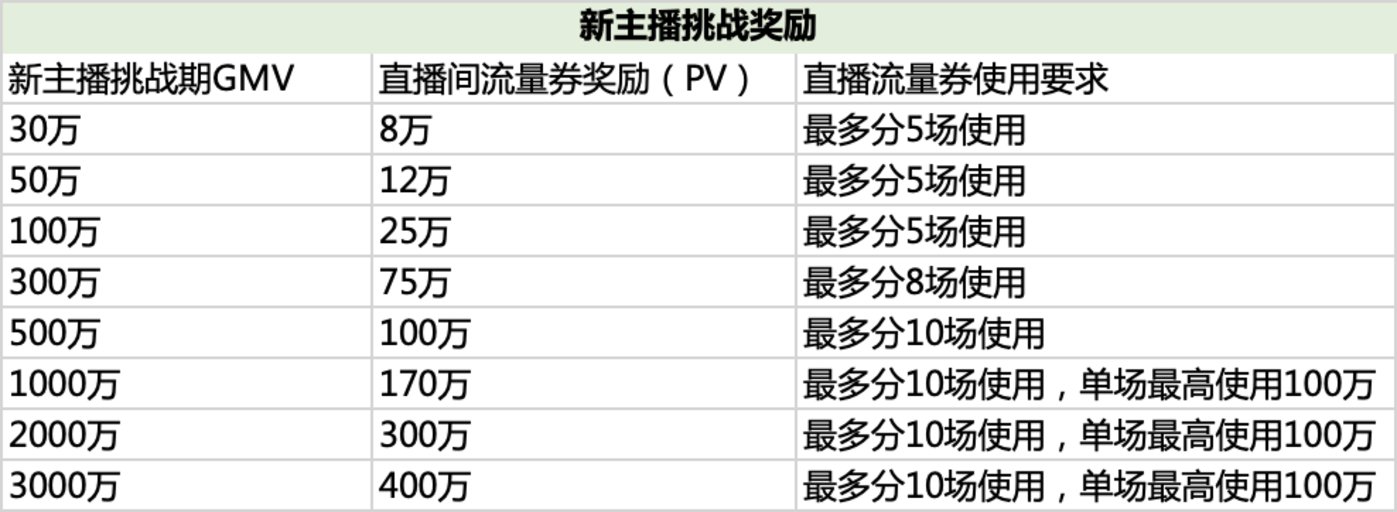 快手卖货买流量_快手买流量是什么意思_快手怎么买流量