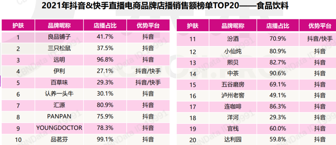 快手怎么买流量_快手卖货买流量_购买快手流量包后怎么使用