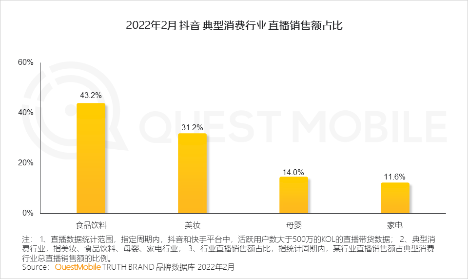 购买快手流量包后怎么使用_快手卖货买流量_快手怎么买流量